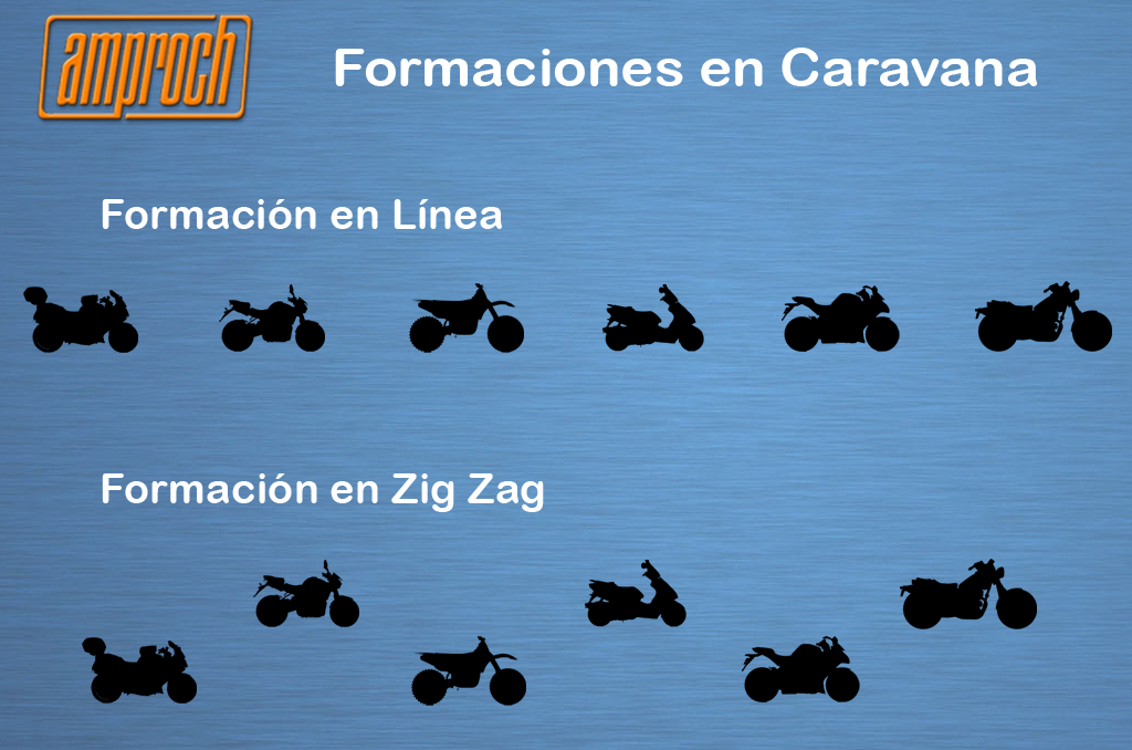 Formacion en Caravana