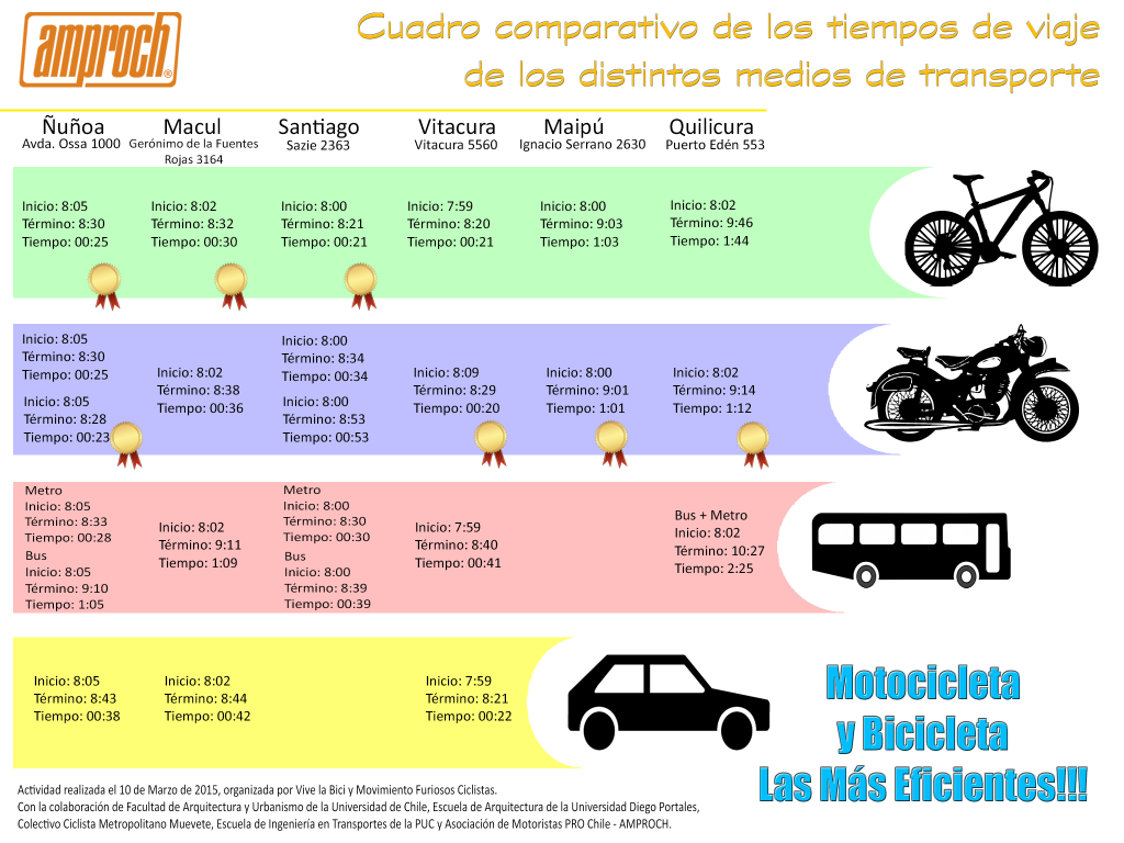 Amproch - MEMT2015