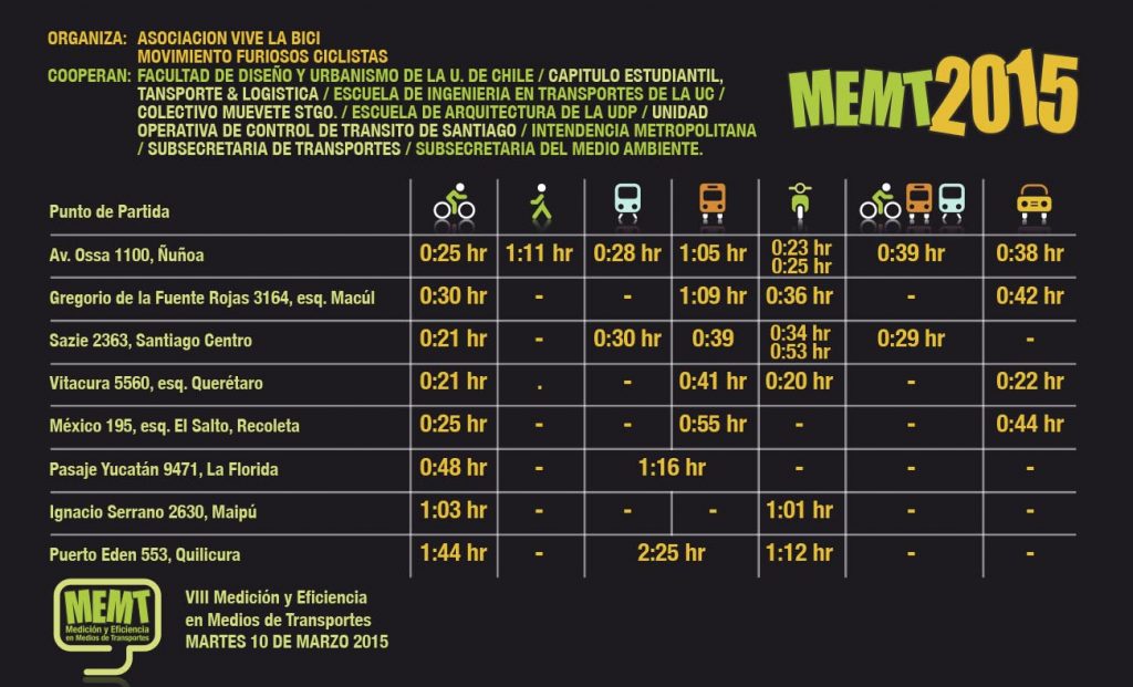 Resultado Oficial MEMT2015