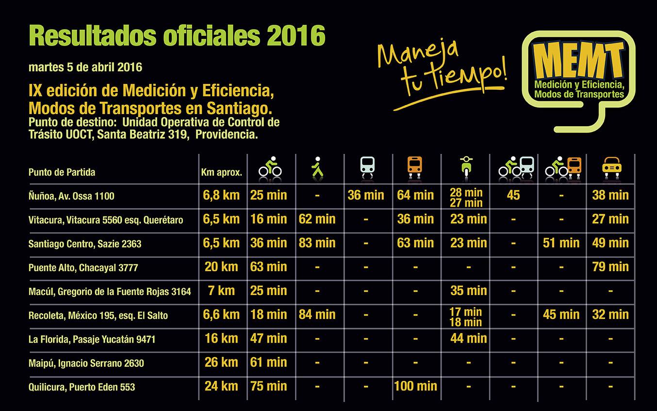 Memt2016_Resultados