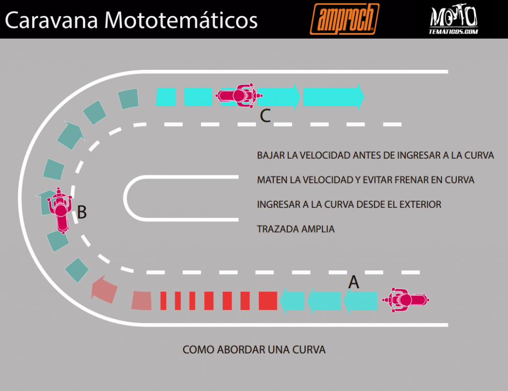 mototematicos_09_tomarcurva